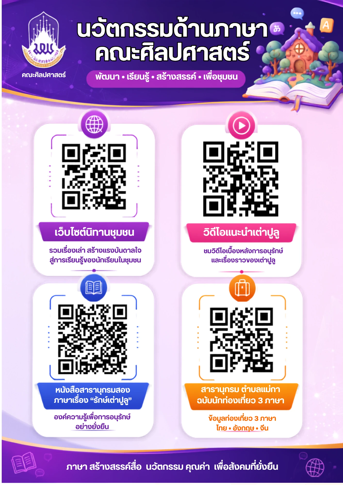 นวัตกรรมด้านภาษา คณะศิลปศาสตร์
