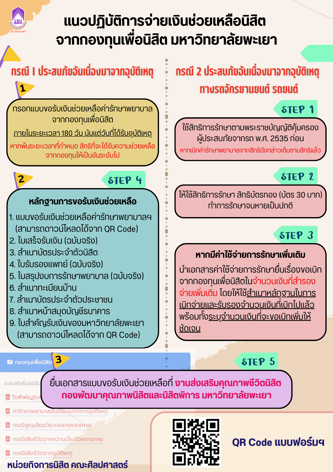  แนวปฏิบัติการจ่ายเงินช่วยเหลือนิสิต จากกองทุนเพื่อนิสิต มหาวิทยาลัยพะเยา