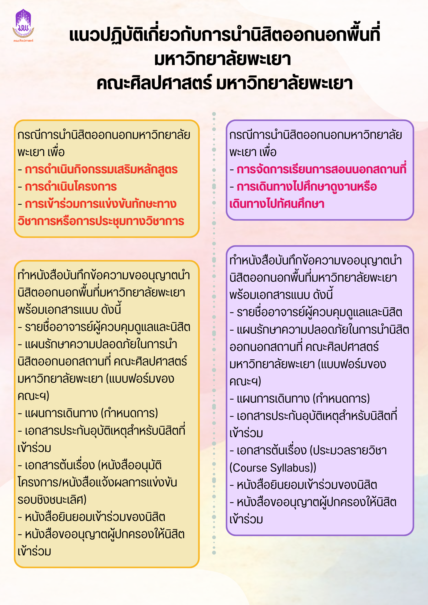  แนวปฏิบัติเกี่ยวกับการนำนิสิตออกนอกพื้นที่มหาวิทยาลัยพะเยา คณะศิลปศาสตร์