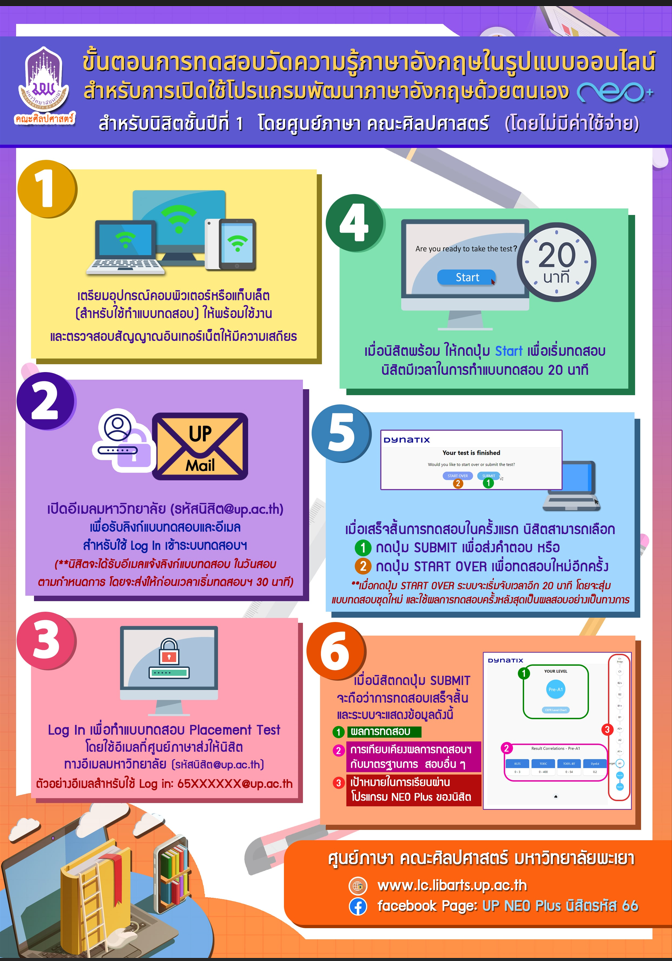  ขั้นตอนการทดสอบวัดความรู้ภาษาอังกฤษในรูปแบบออนไลน์สำหรับการเปิดใช้โปรแกรมพัฒนาภาษาอังกฤษด้วยตนเอง NEO Plus