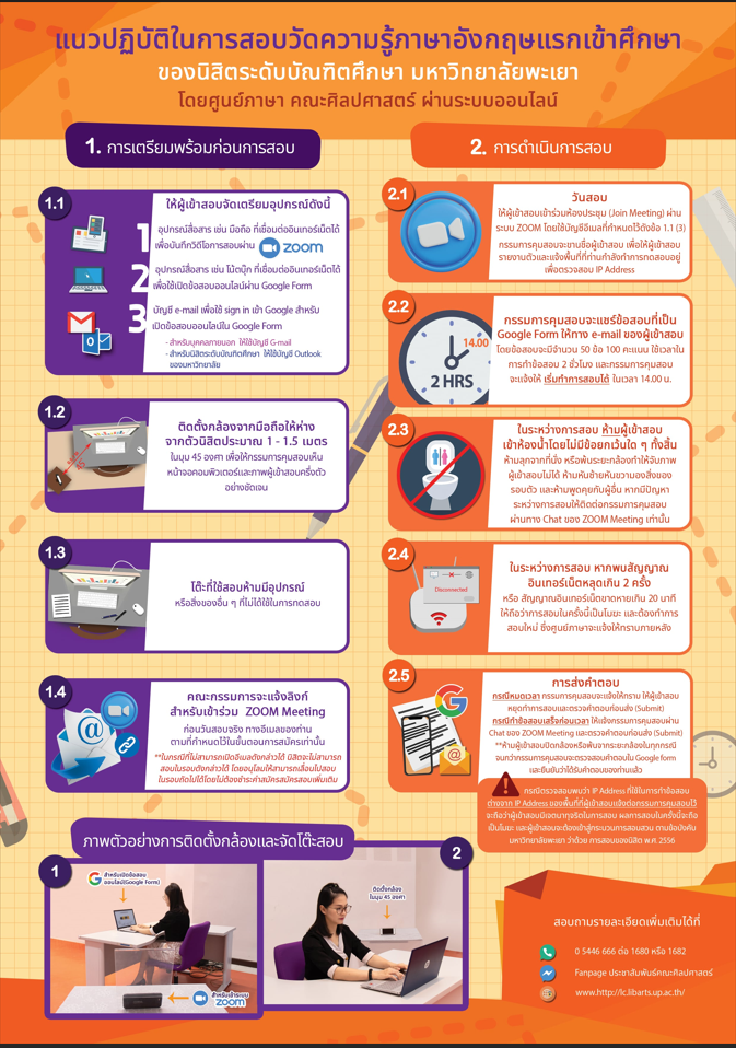  แนวปฏิบัติในการสอบวัดความรู้ภาษาอังกฤษแรกเข้าศึกษาของนิสิตระดับบัณฑิตศึกษา มหาวิทยาลัยพะเยา