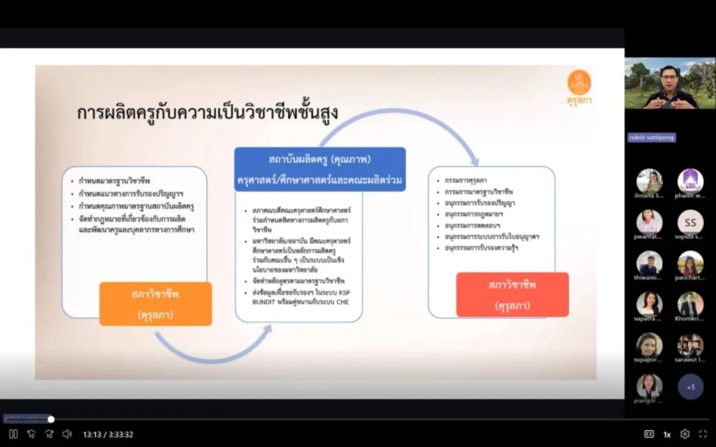 คณะศิลปศาสตร์ร่วมหารือการประเมินมาตรฐานหลักสูตรและมาตรฐานการผลิตหลักสูตร การศึกษาบัณฑิต (การศึกษา) หลักสูตรปรับปรุง 2568